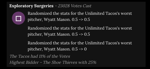 Exploratory Surgeries - 23028 Votes Cast. Randomized the stats for the Unlimited Taco's worst pitcher, Wyatt Mason. 0.5 to 0.5. Randomized the stats for the Unlimited Taco's worst pitcher, Wyatt Mason. 0.5 to 0.5. Randomized the stats for the Unlimited Taco's worst pitcher, Wyatt Mason. 0.5 to 0. The Tacos had 11% of the votes, highest bidder- Shoe Thieves with 25%.