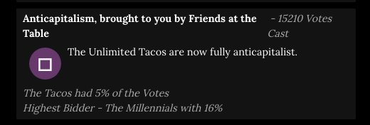 A screenshot of the Blaseball site. Anticapitalism, brought to you by Friends at the Table. 15210 Votes Cast. The Unlimited Tacos are now fully anticapitalist. The Tacos had 5% of the Votes. Highest Bidder- The Millennials with 16%.